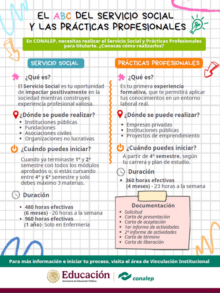 EL ABC 