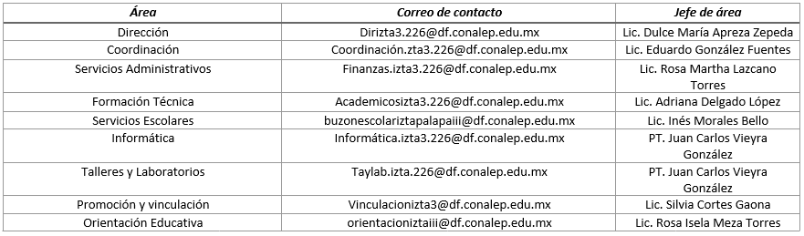Contact