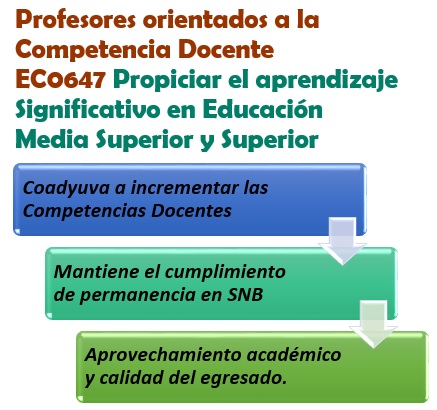 Proceso de Evaluación y Certificación