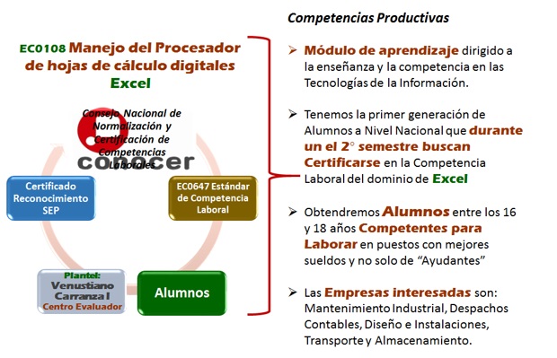 Proceso de Evaluación y Certificación