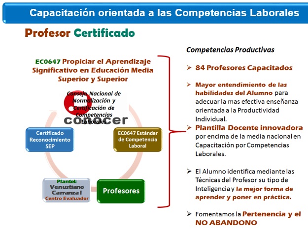 Proceso de Evaluación y Certificación